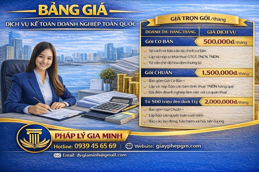 Báo cáo thuế doanh nghiệp Thanh Hóa