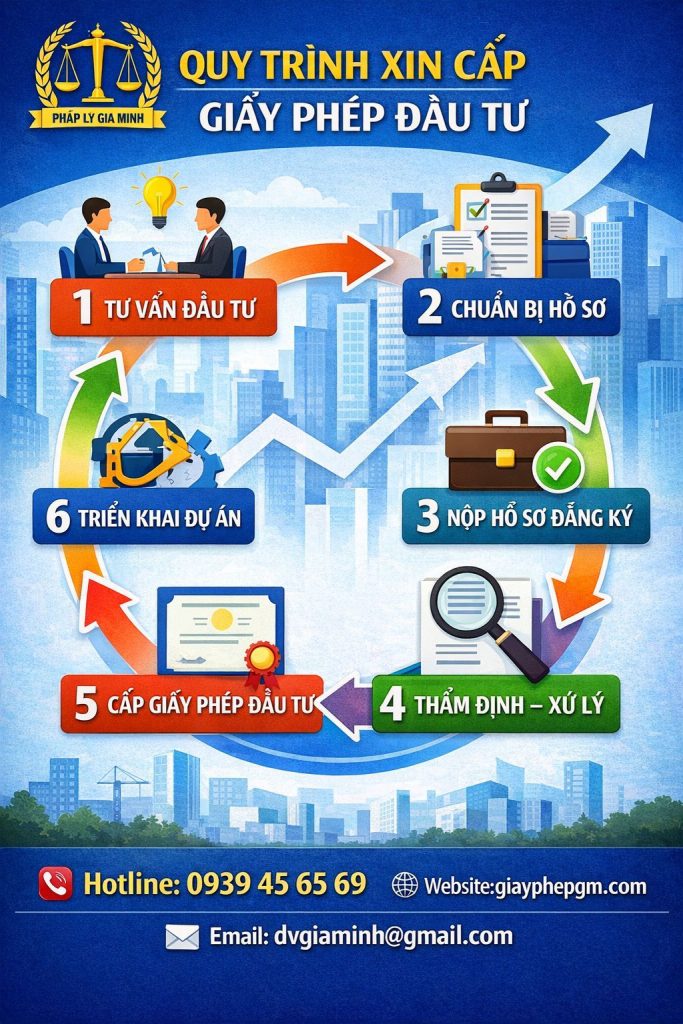 IRC cho công ty có vốn đầu tư nước ngoài tại Huế