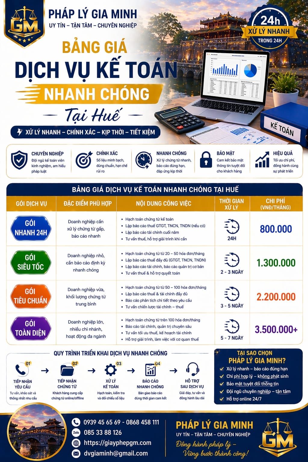 dịch vụ kế toán cho công ty xây dựng tại huế