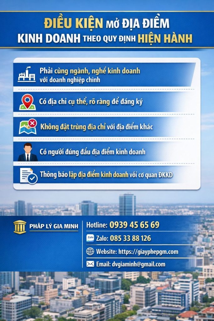 Điều kiện lập địa điểm kinh doanh tại Bắc Ninh mới nhất