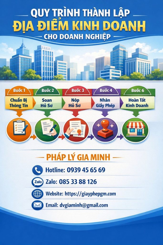 Quy trình mở địa điểm kinh doanh tại Nghệ An chi tiết