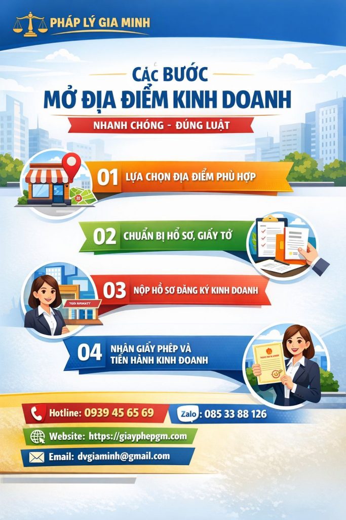Thủ tục mở địa điểm kinh doanh tại Bắc Ninh nhanh gọn