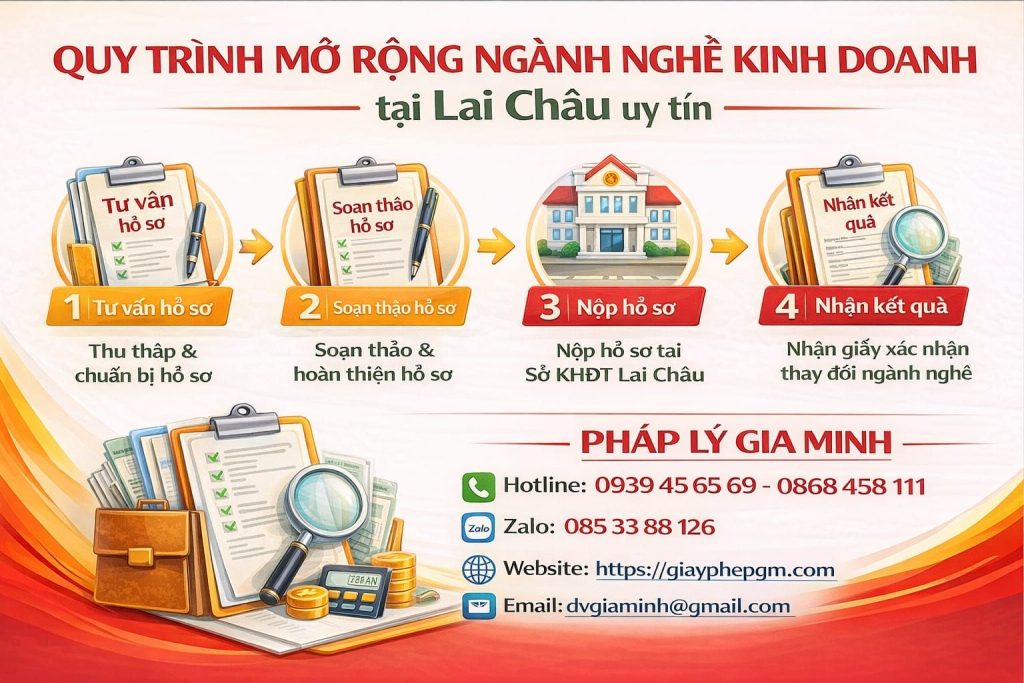 Thủ tục mở rộng ngành nghề doanh nghiệp tại Lai Châu