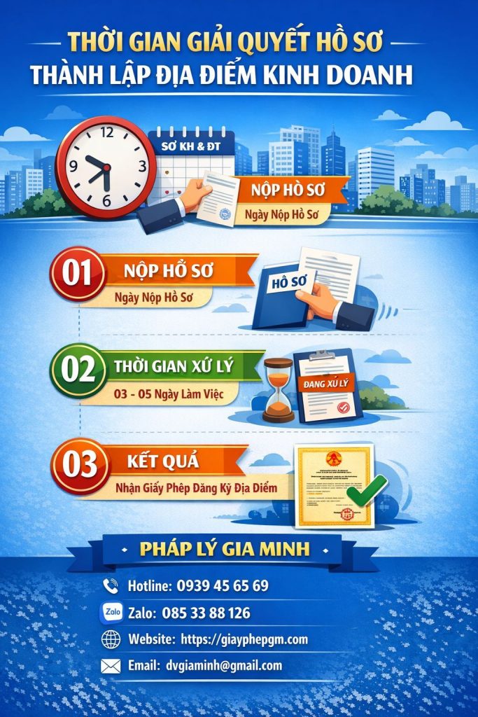 Tư vấn mở địa điểm kinh doanh tại Bắc Ninh trọn gói