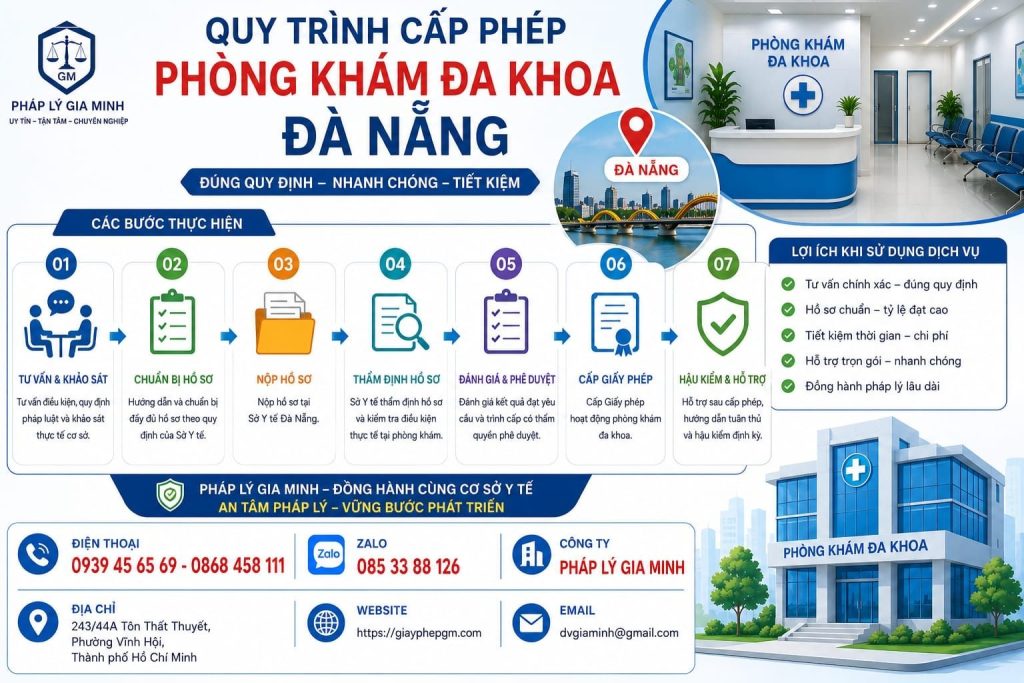 Quy trình cấp phép phòng khám đa khoa Đà Nẵng