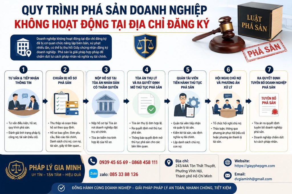 Quy Trình Phá Sản Doanh Nghiệp Không Hoạt Động Tại Địa Chỉ Đăng Ký Theo Quy Định Mới Nhất 1 Quy Trình Phá Sản Doanh Nghiệp Không Hoạt Động Tại Địa Chỉ Đăng Ký