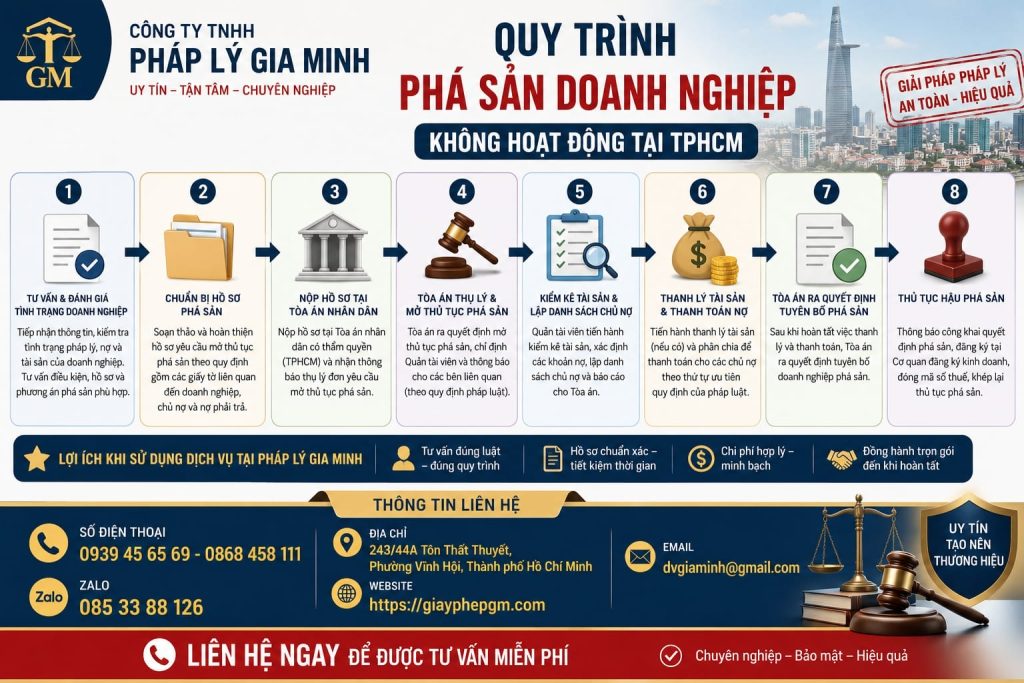 Quy Trình Phá Sản Doanh Nghiệp Không Hoạt Động Tại TPHCM – Hướng Dẫn Chi Tiết Từ A Đến Z 1 Quy Trình Phá Sản Doanh Nghiệp Không Hoạt Động Tại TPHCM