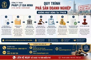 Quy Trình Phá Sản Doanh Nghiệp Không Hoạt Động Tại TPHCM
