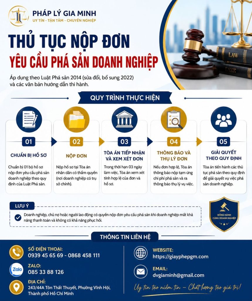 Thủ Tục Nộp Đơn Yêu Cầu Phá Sản Doanh Nghiệp 1 Thủ Tục Nộp Đơn Yêu Cầu Phá Sản Doanh Nghiệp